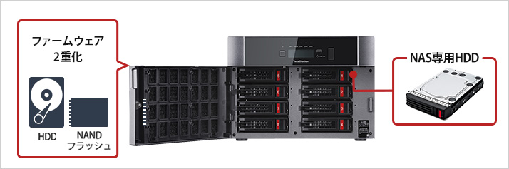 【訳あり】バッファロー テラステーション TS5810DN 訳あり】バッファロー テラステーション TS5810DN - メルカリ