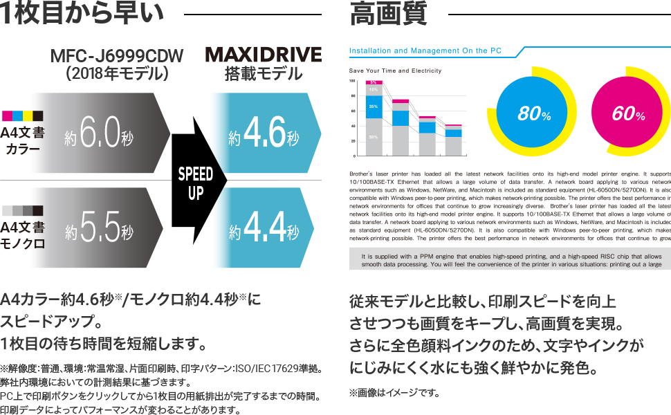 発売モデル ベスト電器 店ブラザー MFC-J5800CDW A3インクジェット複合機 大容量ファーストタンク Wi-Fi FAX 自動両面  1段トレイ 30万ページ耐久 A4読取