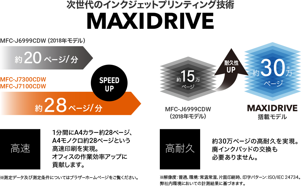 新作入荷!!】 ブラザー MFC-J7300CDW A3インクジェット複合機 Wi-Fi FAX 自動両面 両面スキャン 2段トレイ 30万ページ耐久 