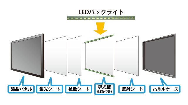 e-TREND｜イーヤマ ProLite E1980D-B1 [19型スクエア液晶ディスプレイ