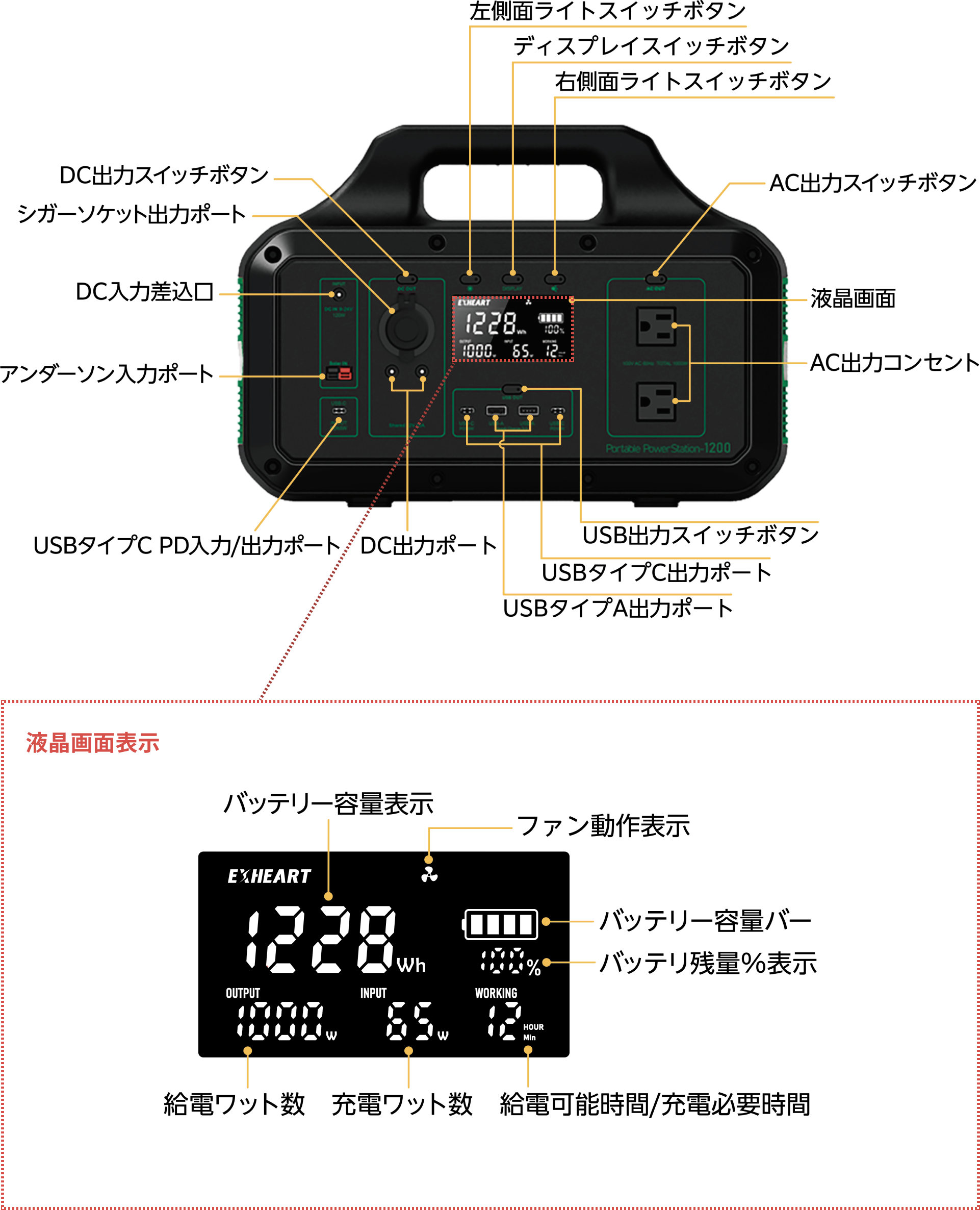 e-TREND｜EXHEART ESPL-1200G [ポータブルパワーステーション 1228Wh]