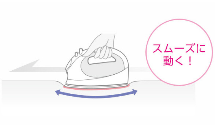スムーズに動く!