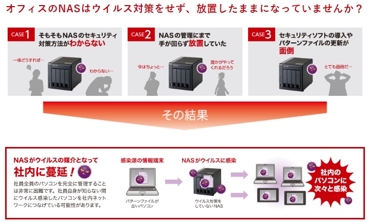 QNAP OEM NAS TS-431P同等品 エレコムNSB-5A12T4BL 製品の比較