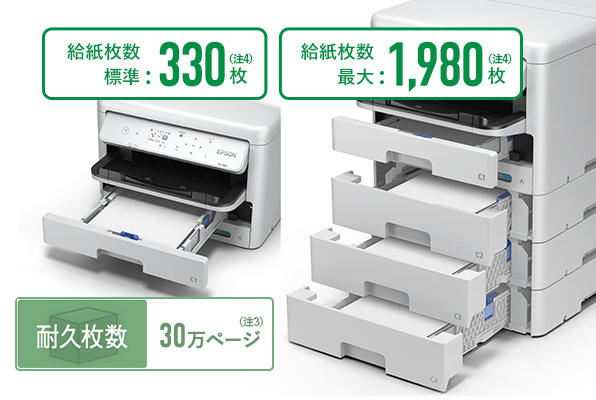 高生産性を支える、30万ページ（注3）耐久と大容量給紙