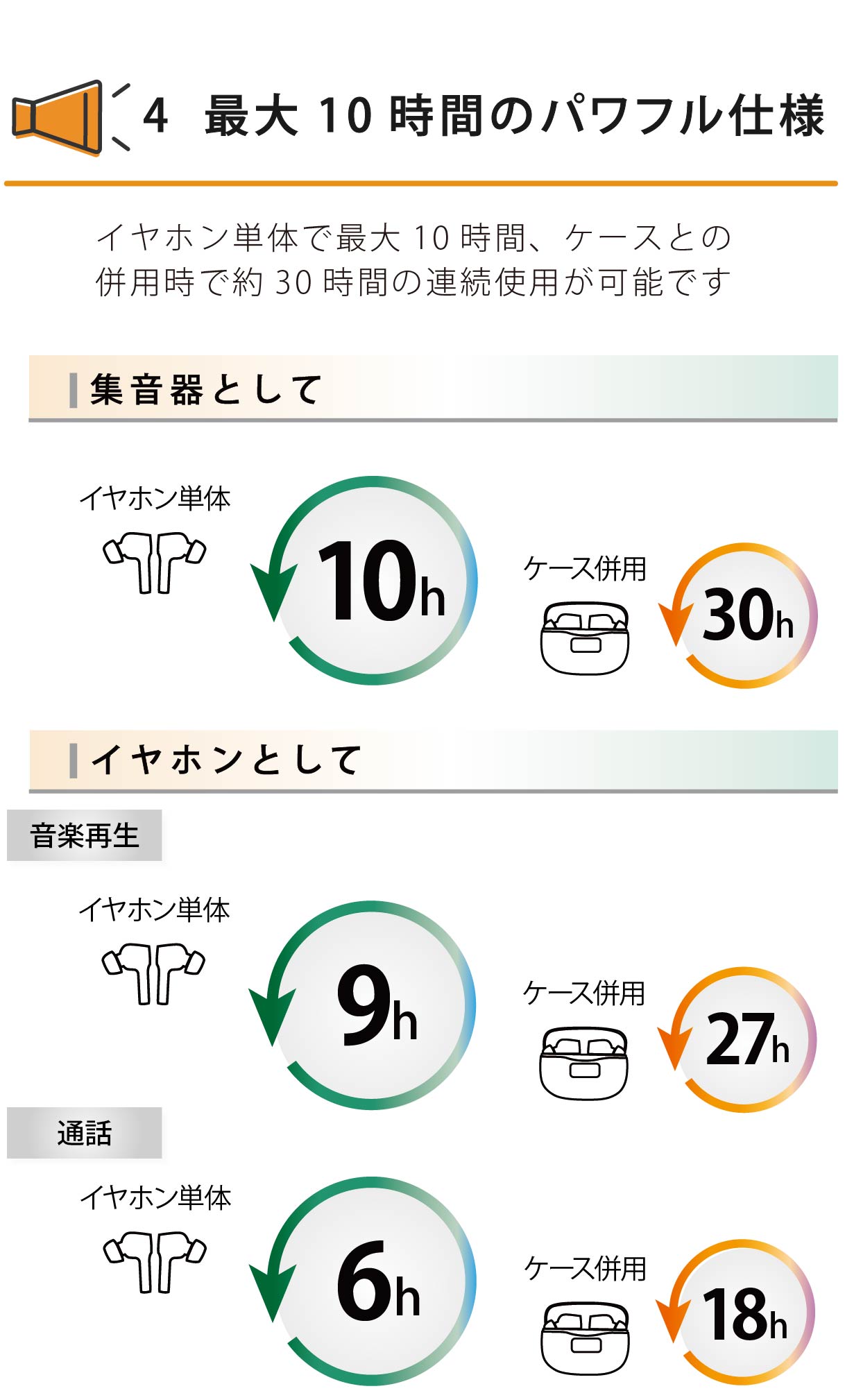 最大10時間のパワフル仕様