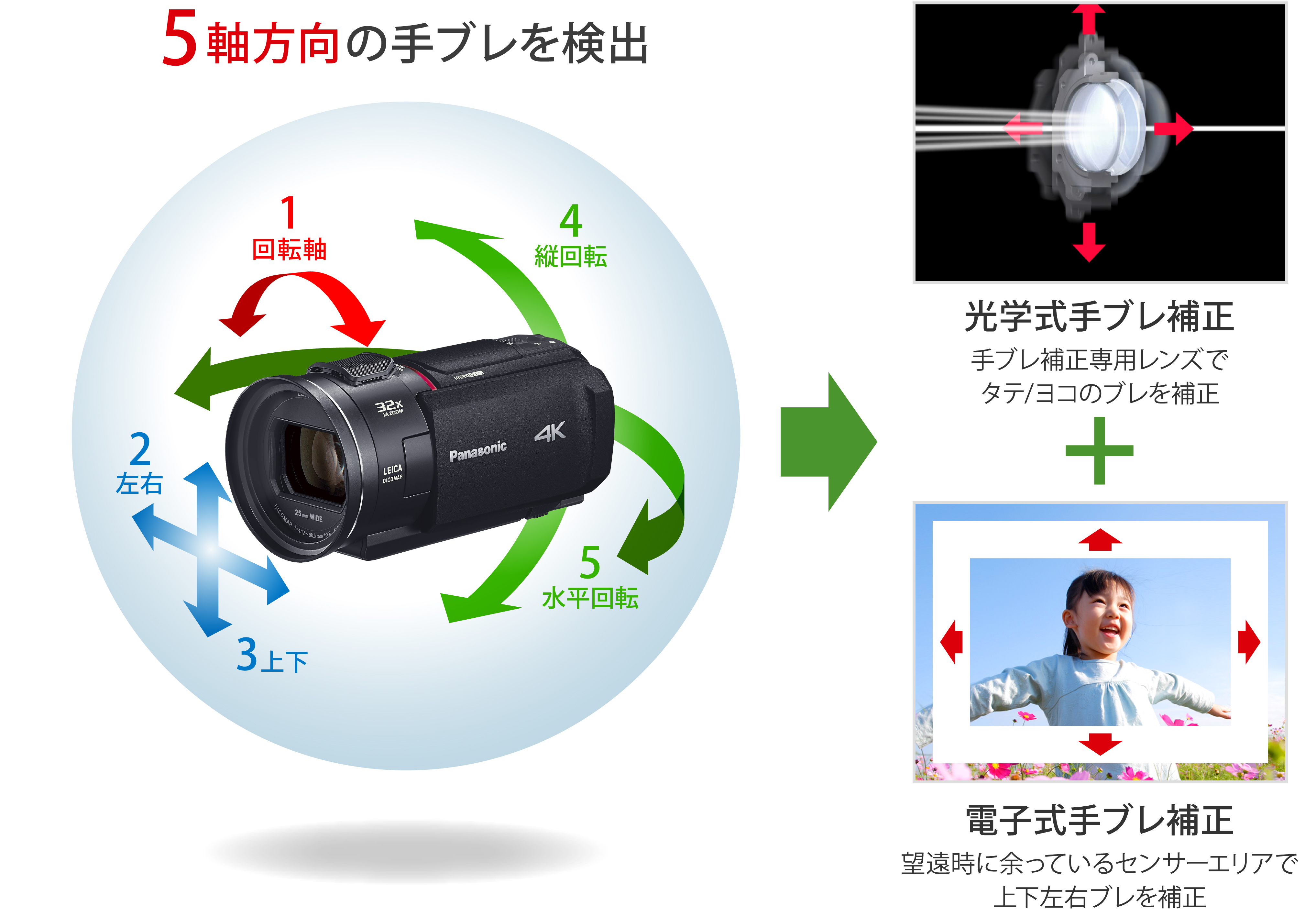 e-TREND｜パナソニック HC-VX2MS-K [デジタル4Kビデオカメラ(ブラック)]