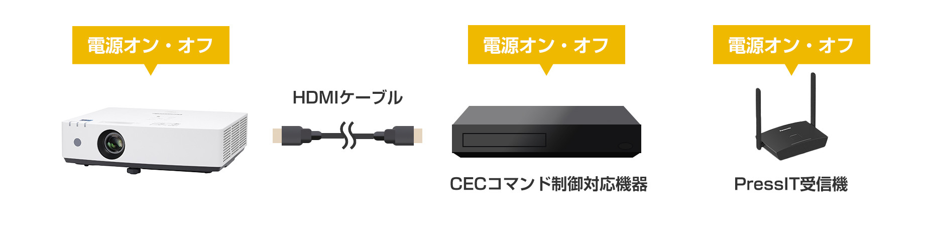 e-TREND|パナソニック PT-LMW460J [液晶レーザープロジェクター e-TREND|パナソニック PT-LMW460J [液晶レーザープロジェクター