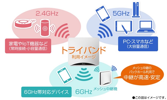 e TREND｜NEC エーターム [PA WXT