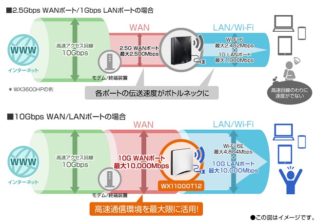 e-TREND｜NEC エーターム [PA-WX11000T12]