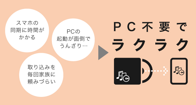 e-TREND|バッファロー RR-C1-WH/D [スマートフォン用CD e-TREND|バッファロー RR-C1-WH/D [スマートフォン用CD