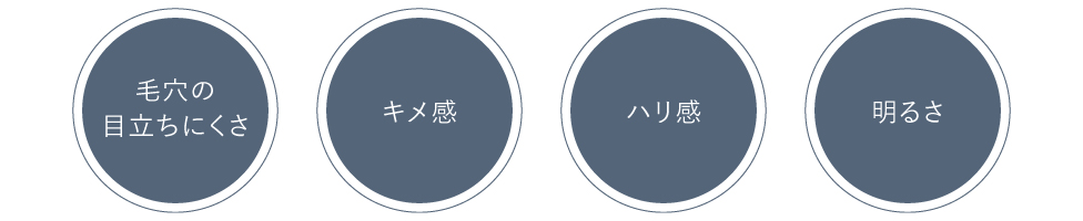 効果一覧：毛穴の目立ちにくさ、キメ感、ハリ感、明るさ