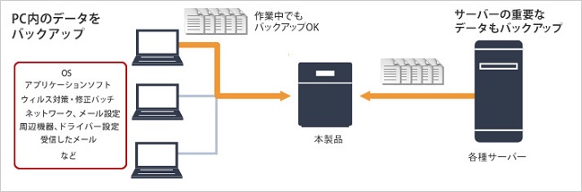 e-TREND｜バッファロー TS5420DN1204 [TeraStation TS5420DN 4ドライブ