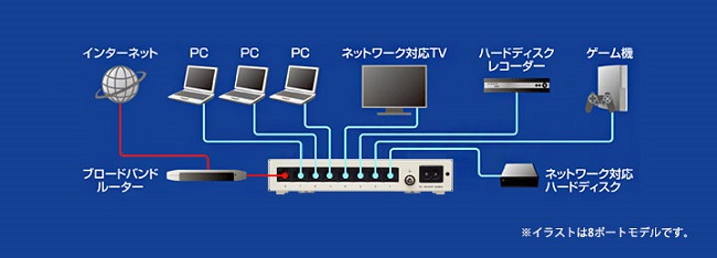 e-TREND｜エレコム EHB-UG2B08-S [法人向けスイッチングハブ