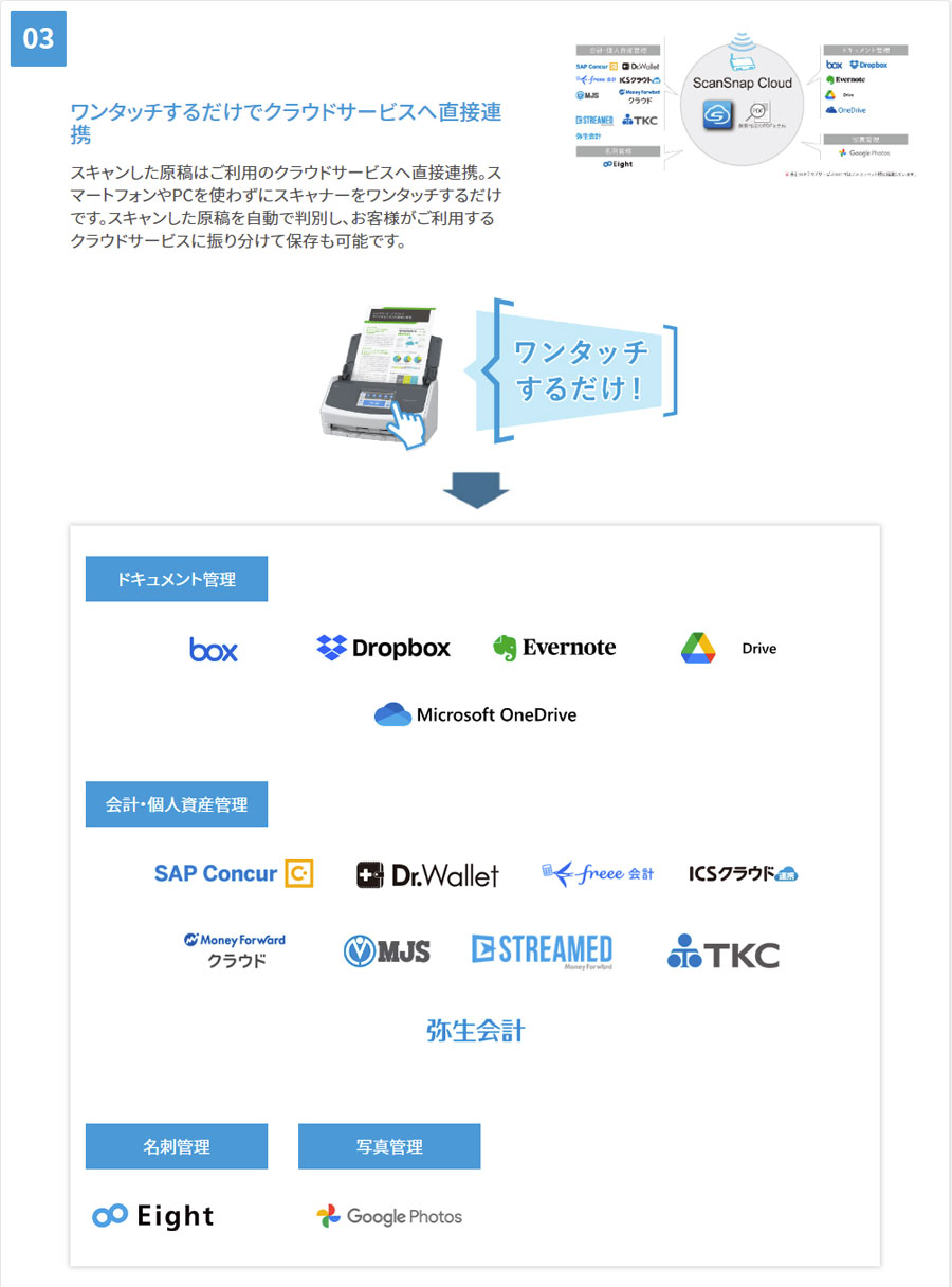 e TREND｜リコー SCANSNAP FI IXA [ScanSnap iX ホワイトモデル