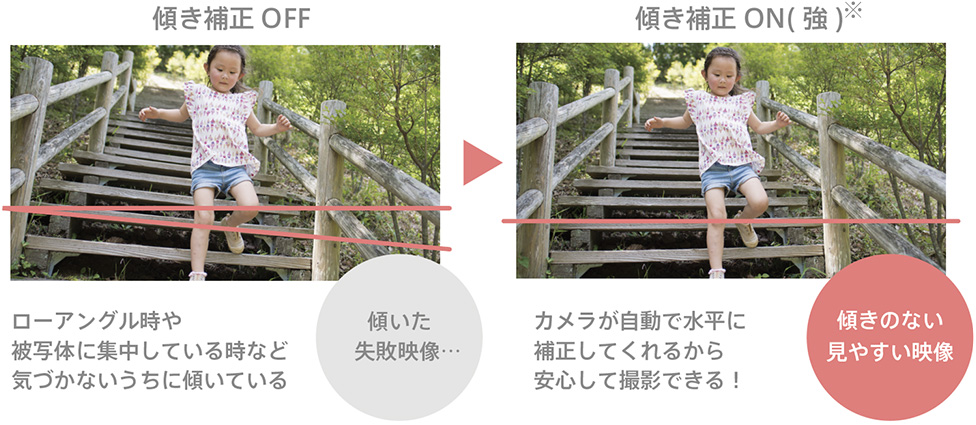傾き補正OFF 傾き補正ON(強)