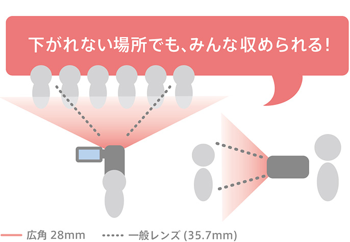 下がれない場所でも、みんな収められる