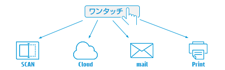 複数のタスクを1タップで実行可能