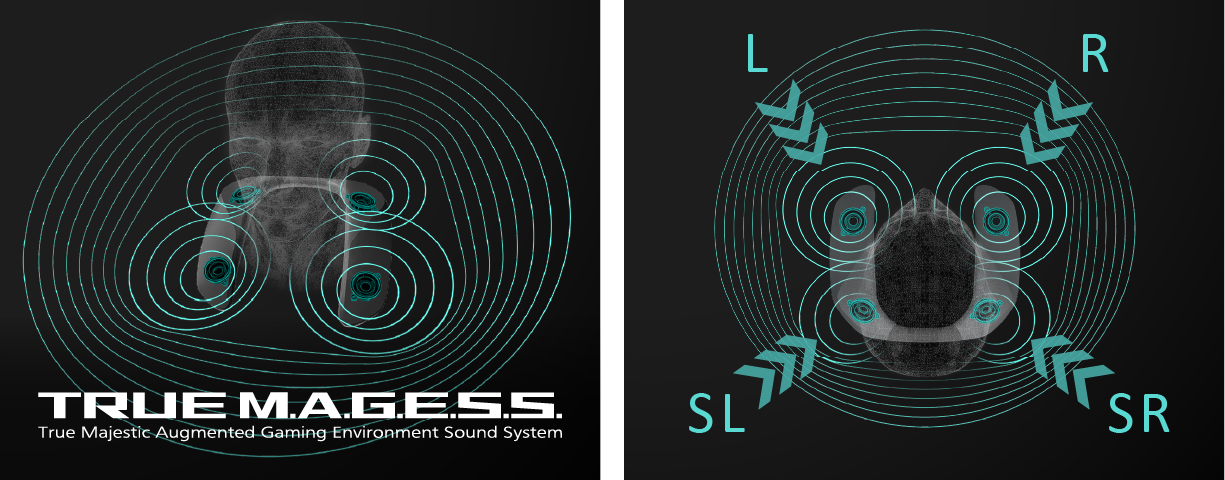 TRUE M.A.G.E.S.S. True Majestic Augmented Gaming Environment Sound System