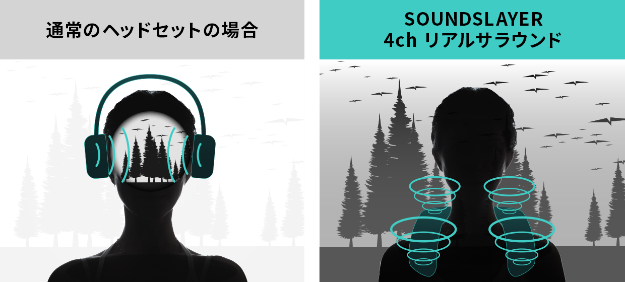 通常のヘッドセットの場合　SOUNDSLAYER 4chリアルサラウンド