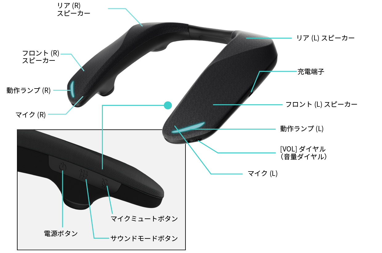 リア(R) スピーカー,フロント(R) スピーカー,動作ランプ(R),リア(L) スピーカー,充電端子,フロント(L) スピーカー,動作ランプ(L),[VOL] ダイヤル （音量ダイヤル）,マイク(L),電源ボタン,マイクミュートボタン,サウンドモードボタン