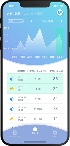体調の可視化