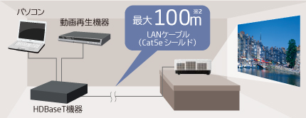 HDBaseT機器との接続イメージ