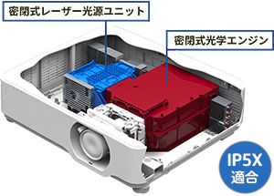 密閉式レーザー光源ユニットと密閉式工学エンジンを内蔵のイメージ