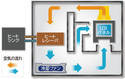 冷却方式のイメージ