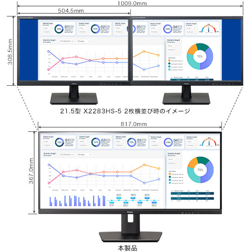 21.5型ディスプレイ2枚分に匹敵する表示領域をシームレスに実現