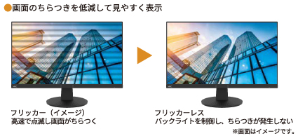 画面のちらつきを低減して見やすく表示(フリッカーフリー)