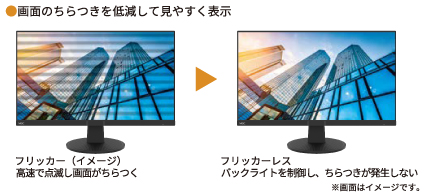 画面のちらつきを低減して見やすく表示（フリッカーフリー）