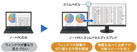 ディスプレイとノートPC、マウスの接続イメージ