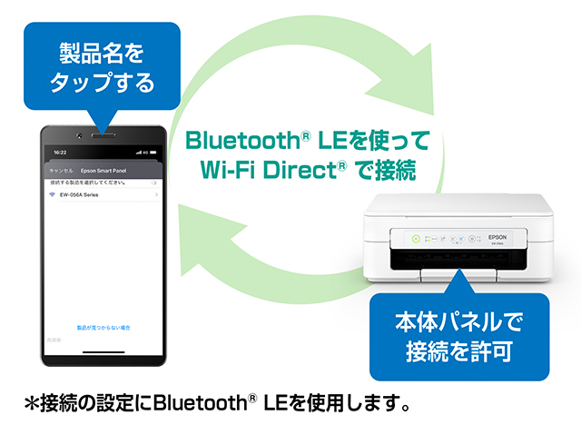 スマホやタブレットとすぐつながる！