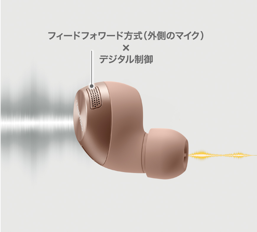 周囲のノイズをデジタル制御により抑えるアクティブノイズキャンセリング