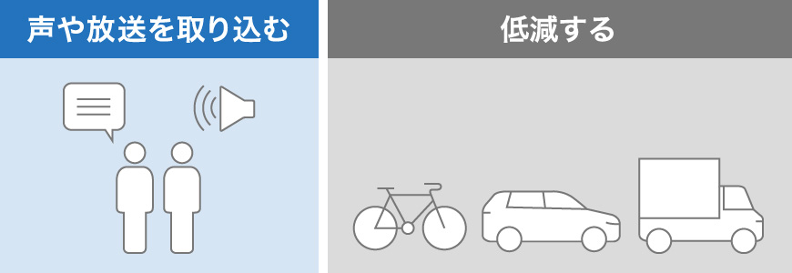 アテンションモード