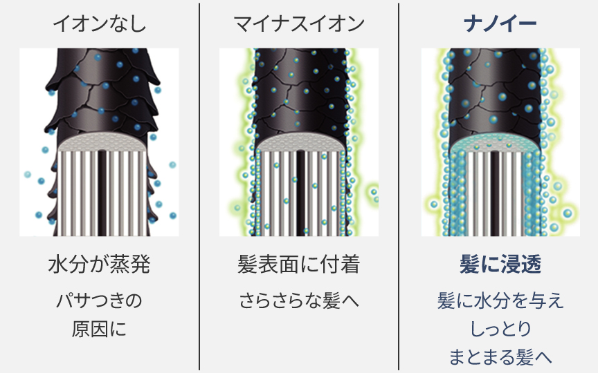ナノイーの効果イメージ