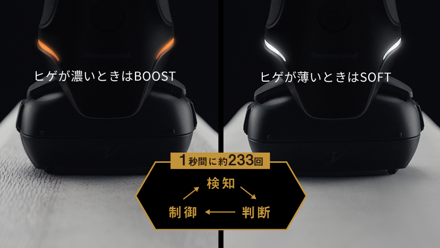 ヒゲが濃いときはBOOST、ヒゲが薄いときはSOFT、1秒間に約233回 検知→判断→制御