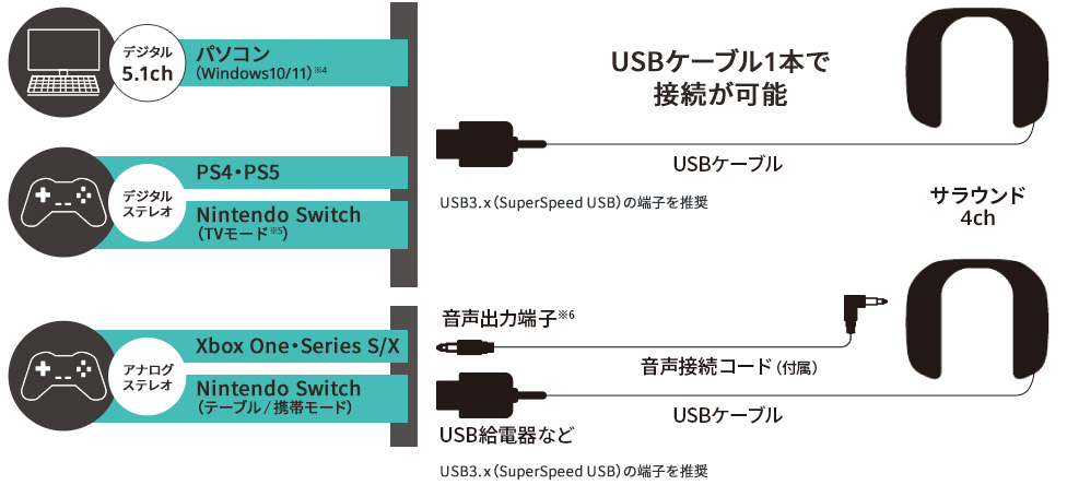 接続方法例