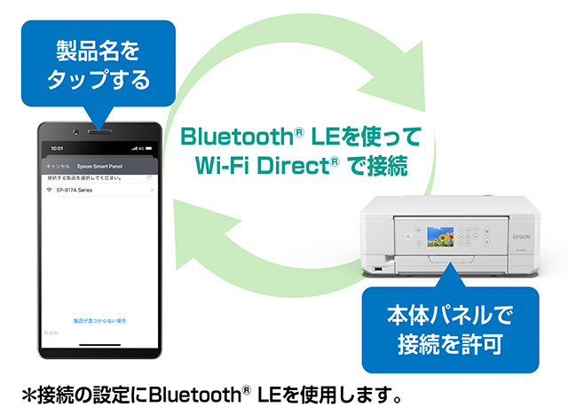 スマホを本体に近づけて、機種名を選択するだけで接続完了