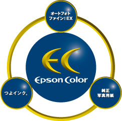 失敗写真も美しく。Epson Color