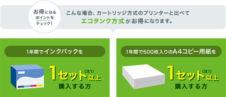 お得になるポイントをチェック!