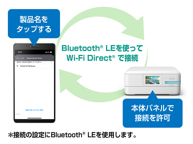 スマホやタブレットとすぐつながる!