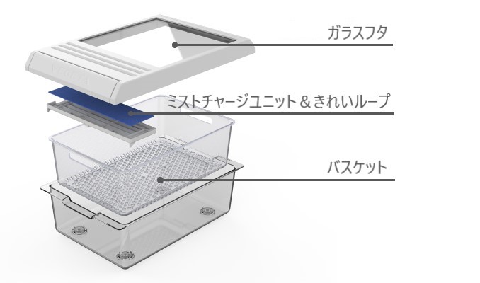 使い切り野菜BOXの各部の説明