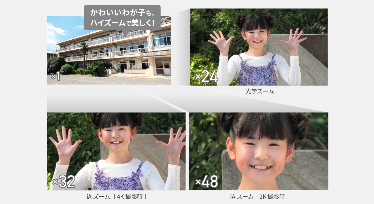 ×1・×24・×32・×48比較 かわいいわが子も、ハイズームで美しく!