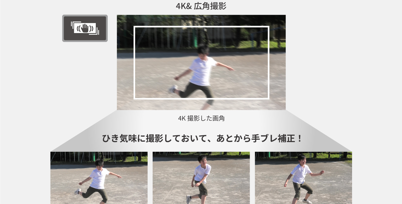 ひき気味に撮影しておいて、あとから手ブレ補正!