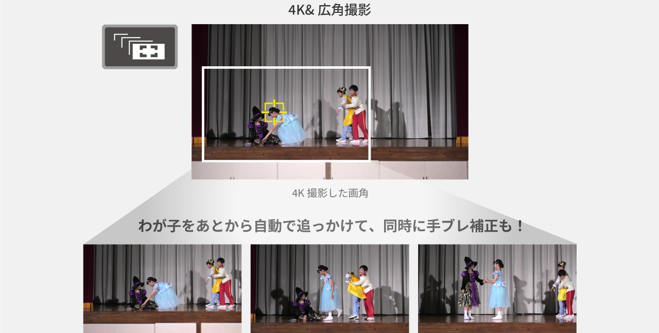 わが子をあとから自動でおっかけて、同時に手ブレ補正も!