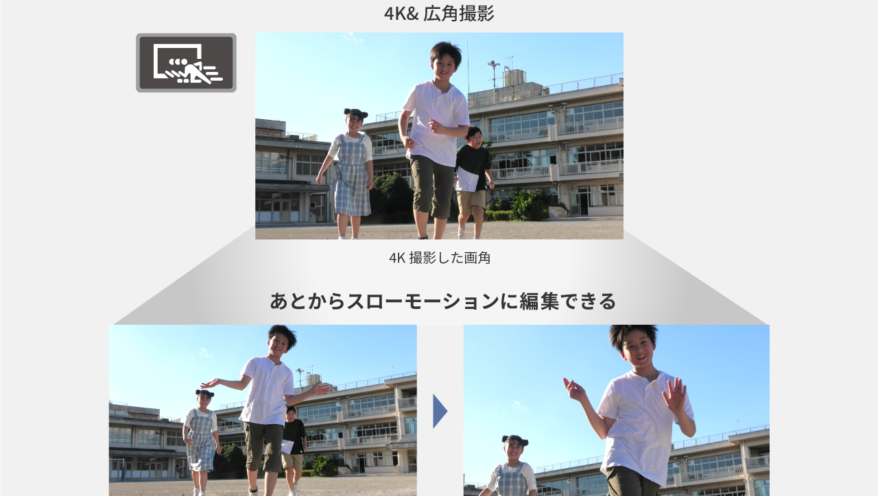 あとからスローモーションに編集できる
