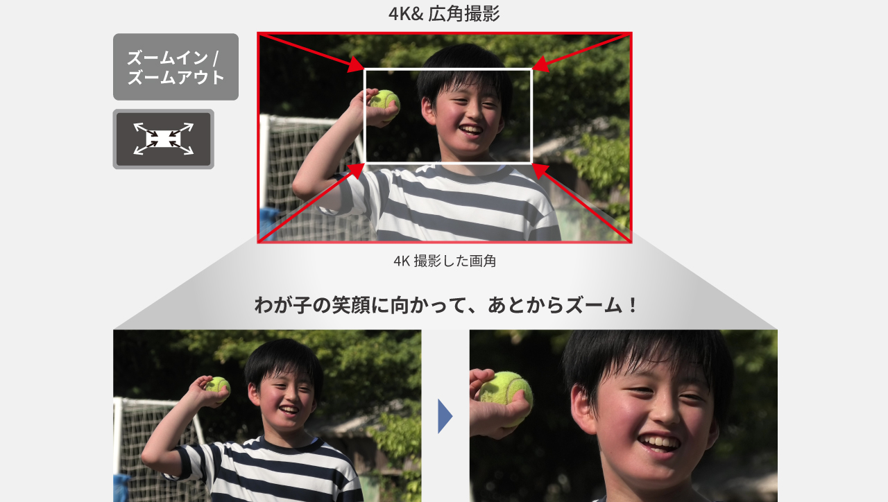 わが子の笑顔に向かって、あとからズーム!