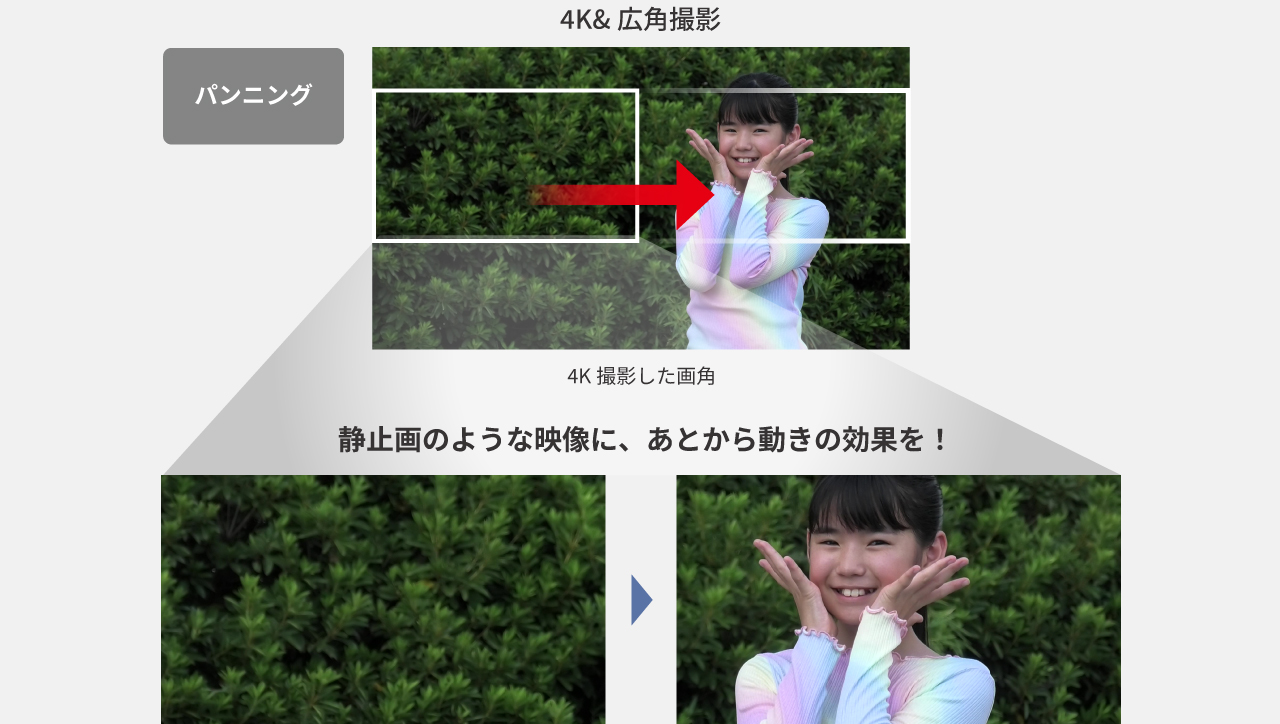 パンニング 静止画のような映像に、あとから動きの効果を!