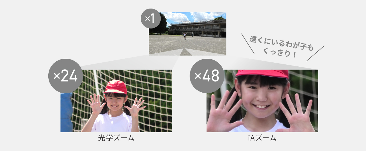 ×1・×24・×48 比較 遠くにいるわが子もくっきり!